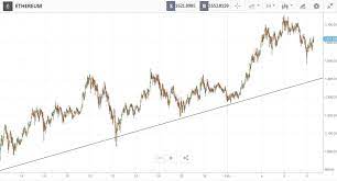 The news sent shockwaves through the market and dropped crypto values by almost 20% for weeks. Crypto Weekly Roundup February 8 2021 Ethereum Sets Record Price As Bitcoin Closes In On All Time High Etoro