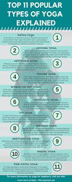 Top 11 Types Of Yoga Explained Which Should You Do In This Post We Explain The Most Popular Types Of Yo Types Of Yoga Ashtanga Yoga Different Types Of Yoga