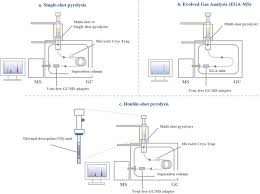 Lake worth, florida 33460, usa. Microplastics In The Environment Sampling Pretreatment Analysis And Occurrence Based On Current And Newly Exploited Chromatographic Approaches Sciencedirect