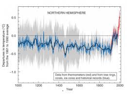 Temperature Plateau Likely Due To Deep Ocean Warming