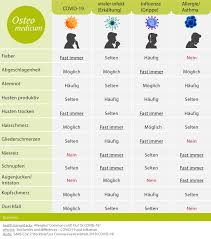 Es brennt wirklich unangenehm und ich kann nicht schlafen bitte schnelle tipps. Symptome Covid 19 Unterschiede Zu Anderen Krankheitsbildern