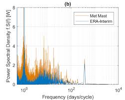 Check spelling or type a new query. Http Proceedings Ises Org Paper Swc2019 Swc2019 0223 Santos Pdf