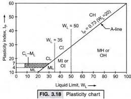 Image Result For Plasticity Chart Hd Pics Chart Diagram