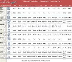 76 Efficient Size Chart For Diamond In Mm