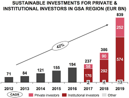 Informationen über die angebotenen dienstleistungen. Dach S Esg Investment Market Nears The 1 Billion Mark