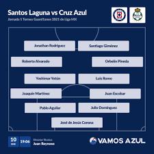 Santos laguna vs cruz azul prediction, preview, team news and more | liga mx 2021. Cruz Azul Vs Santos Laguna La Alineacion De La Maquina Para El Debut En El Guardianes 2021 De Liga Mx Vamos Cruz Azul