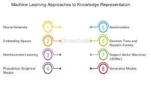 Image result for Reference Knowledge Management Knowledge Representation Topic Maps