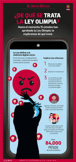En la ciudad de méxico ayer se aprobó la ley olimpia, con la que se busca sancionar la violencia digital, que consiste en la. Entra En Vigor La Ley Olimpia En La Ciudad El Sol De Mexico Noticias Deportes Gossip Columnas