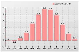 climate weather temperatures city teigarhorn iceland