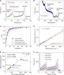 Gamma spectroscopy detectors are passive materials that are able to interact with incoming gamma rays. High Spectral Resolution Of Gamma Rays At Room Temperature By Perovskite Cspbbr 3 Single Crystals Nature Communications