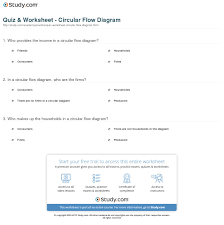 Quiz Worksheet Circular Flow Diagram Study Com