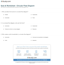 quiz worksheet circular flow diagram study com