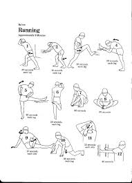 Simple Chart For Pre And Post Run Stretching Pre Run Stretches Running Stretches Before Running