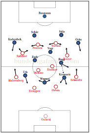 Julian nagelsmann will aim for the first major trophy of his managerial career when rb leipzig face borussia dortmund in the dfb pokal final on thursday. Hoffenheim 2 2 Rb Leipzig Spatial Issue Within Pressing Block Ryantang