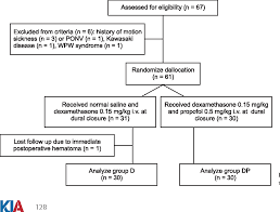 figure 1 from small dose of propofol combined with