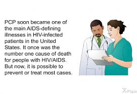 Image result for AIDS-Defining Illness