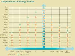 Adr (tsm) stock price, news, historical charts, analyst ratings and financial information from wsj. Taiwan Semiconductor Manufacturing Tsmc Aktie Investieren In Die Grosste Hardwareschmiede Der Welt