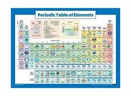 Periodic Table Of Elements Poster For Kids Laminated 2019 Science Chemi Ebay