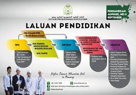Kolej islam antarabangsa, milik penuh anak syarikat universiti islam antarabangsa malaysia (uiam) yang telah di iktiraf oleh kpt & mqa. Ke Arah Wawasan Mpp Kolej Islam Teknologi Antarabangsa Facebook