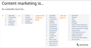 It is one of the primary components of business management and commerce. Content Marketing Definition Boardview