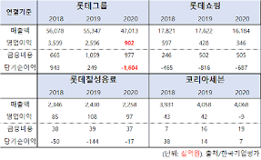 이베이코리아 유한책임회사 서울시 강남구 테헤란로 152 (역삼동 강남파이낸스센터) 업무집행자 : ì•„ì£¼ib 5ì¡° 3ì¡° ì´ë² ì´ M A ìµœëŒ€ ë³€ìˆ˜ ì‹ ë™ë¹ˆ ë¡¯ë° íšŒìž¥ì˜ ê²°ë‹¨ ì•„ì£¼ê²½ì œ