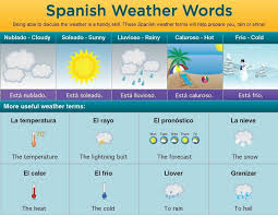 Vocabulary Words For Weather In Spanish