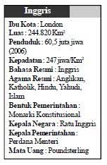 Menurut letak geografisnya indonesia terletak di antara dua benua, yakni asia dan australia, dan di antara dua samudra, yakni samudra hindia dan samudra pasifik. Letak Batas Luas Iklim Keadaan Alam Dan Penduduk Inggris Geografisku