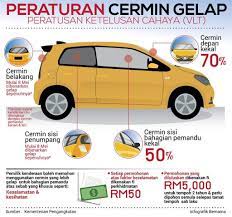 Sentiasa laraskan cermin sisi kanan ke luar hingga anda dapat melihat sempadan kanan tepi kereta anda. Nando Nandoyoo98 Twitter