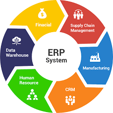 Phần Mềm Quản Lý Doanh Nghiệp ERP Chuyên Nghiệp