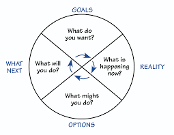 The self coaching model* is a tool you can use to gain new insights, solve problems, and produce new the basic premise of the self coaching model is that your thoughts create your feelings, your. The Systems Thinker Partnership Coaching The Systems Thinker