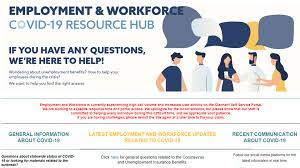 Here's how partial unemployment works. Have Employment Questions Related To Covid 19 State Agency Wants To Help Wltx Com