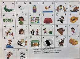 Jan richardson's alphabet chart.learn the letters and their sounds. Abc Chart To Use With Act Out The Alphabet Song By Jack Hartmann