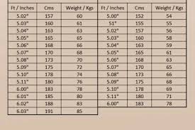 5 ft 7 in / 170 cm tall men 5 ft 7 in / 170 cm tall women how we convert celebrity heights from cm to feet and inches: Sarjas Ayurvedic Medicine Home Facebook
