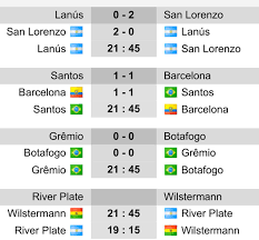 Todos individuales masculinos (4 partidos) individuales femeninos (2 partidos). O Xrhsths Juan Pablo Sorin Sto Twitter Sudamericana Libertadores Entre Ayer Hoy Y Manana Partidos D Vuelta Tus Candidatos Resultado Sorpresa 724copa Https T Co Nnkwixjkfl