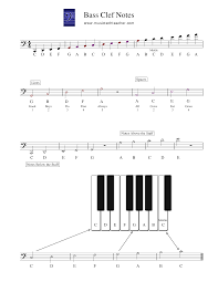 piano bass notes chart templates at allbusinesstemplates