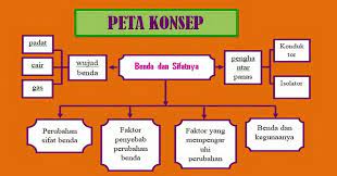 Check spelling or type a new query. Definisi Benda Wujud Benda Dan Perubahan Sifat Pada Benda Yang Wajib Dipelajari Pedia Pendidikan