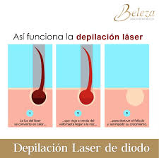 Depilacion Laser De Diodo Beleza Ibague Depilacion Depilacion Corporal Imagenes Para Estetica