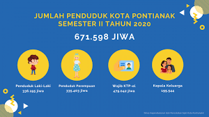 We play our own compositions as. Penduduk Kota Pontianak Semester Ii Tahun 2020 Berjumlah 671 598