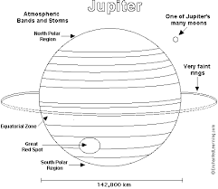 Jupiter is the fastest spinning planet in the solar system. Jupiter Printout Coloring Page Simple Version Enchantedlearning Com