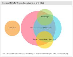 What It Takes To Become A Critical Care Nurse Salary Jobs