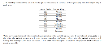 Check spelling or type a new query. The Following Table Shows Telephone Area Codes In The Chegg Com