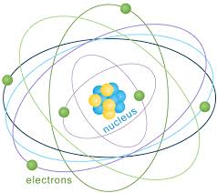 Why Do The Electrons Revolve Around The Nucleus? I Know That The Attraction  Is Due To Electrostatic Force Of Attraction, But Do They Revolve? - Quora