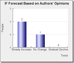 Maybe you would like to learn more about one of these? Pnas Impact Factor Bioxbio