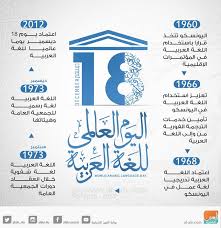 اليوم العالمي للغة العربية 18 ديسمبر من كل عام …   احتفاء بلغة الهوية والحضارة والعلوم