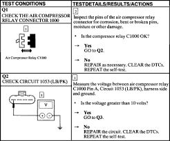 Why the air suspension deflates the rear suspension air bags when the car is off and inflates them just converted a 2001 lincoln navigator 4wd to springs and spring over shocks from air suspension. 97 Exp Air Suspension Question Ford Truck Enthusiasts Forums