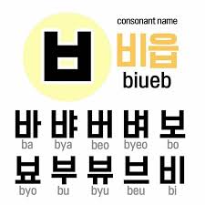 Korean alphabet in a picture: Pin By Wannarat On Korean 101 Korean Writing Korean Phrases Korean Words Learning