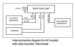 A detailed description of where each wire goes in the air handler and condenser and what it controls. Wiring For Atwood Air Command Ducted Rooftop Rv Air Conditioner With Heat Pump At15028 22 Etrailer Com