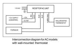 Typically a thermostat wire pull is made to the air handler on split systems and then this wire is spliced for the separate wire pull which is made to the condenser. Wiring For Atwood Air Command Ducted Rooftop Rv Air Conditioner With Heat Pump At15028 22 Etrailer Com