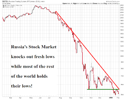 Russian Stocks And Ruble Comes Crashing Down