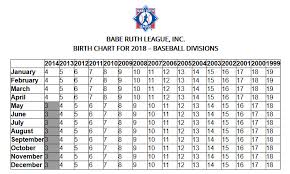 Age Chart Griffith Youth Baseball